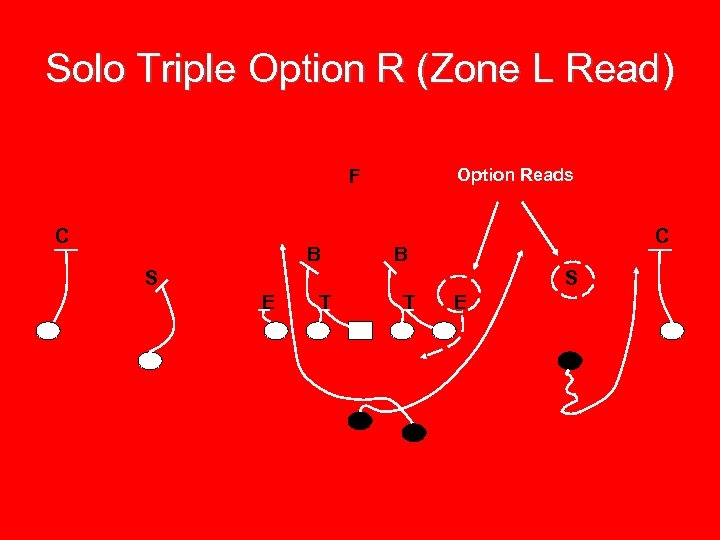 Solo Triple Option R (Zone L Read) Option Reads F C B S S