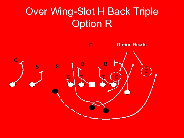 Over Wing-Slot H Back Triple Option Reads F C S B C E T