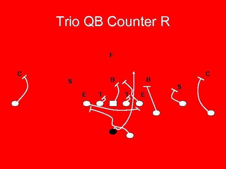 Trio QB Counter R F C B S E T T E 