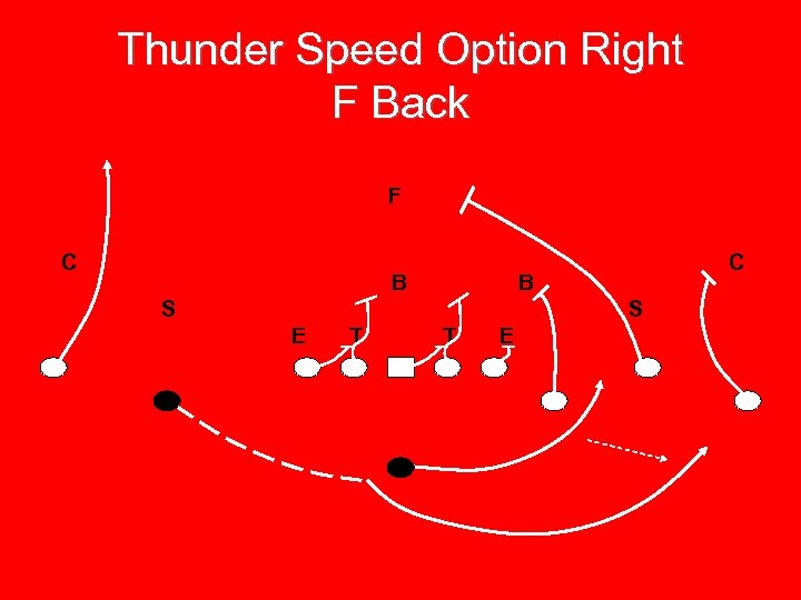 Thunder Speed Option Right F Back F C B S S E T T