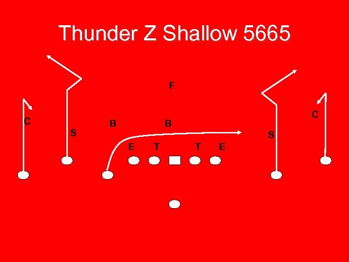 Thunder Z Shallow 5665 F C S B C B S E T T