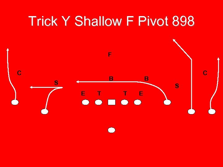 Trick Y Shallow F Pivot 898 F C B S E T T E