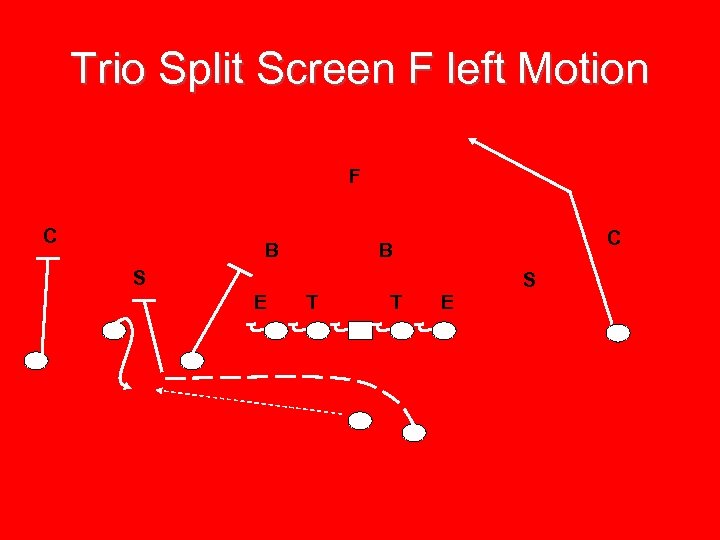 Trio Split Screen F left Motion F C B S E T T E