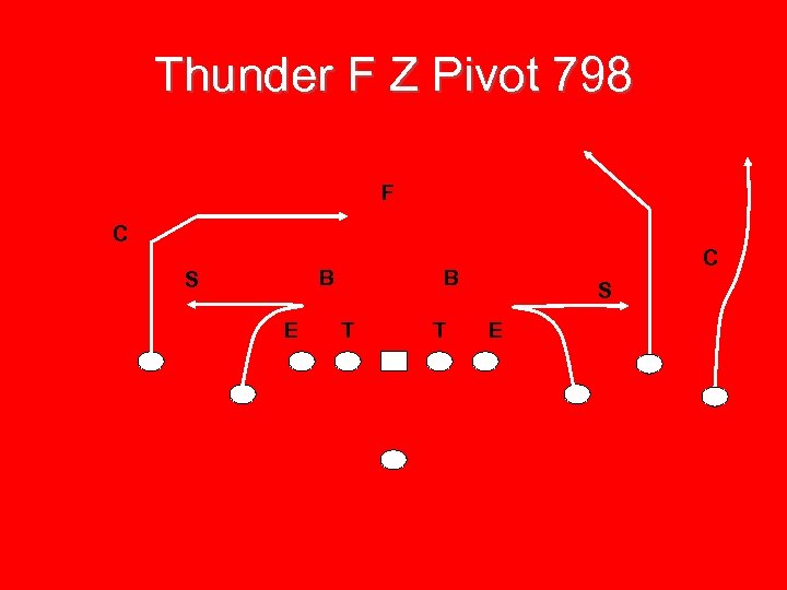 Thunder F Z Pivot 798 F C B S E C B T T