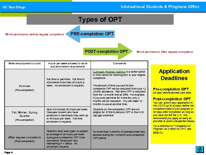 International Students & Programs Office International Students and Programs Office UC San Diego Types
