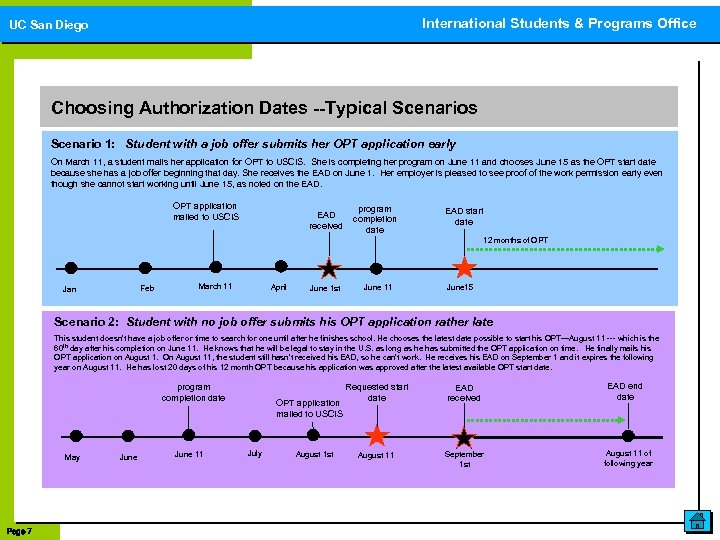 International Students & Programs Office UC San Diego Choosing Authorization Dates --Typical Scenarios Scenario