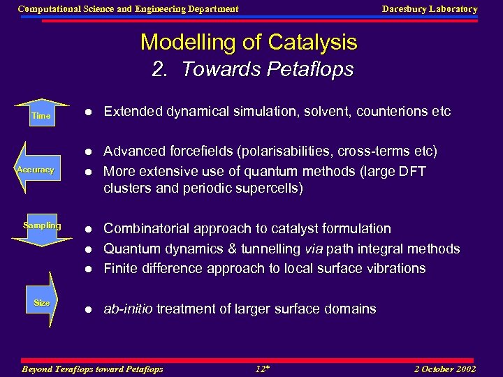 Computational Science and Engineering Department Daresbury Laboratory Modelling of Catalysis 2. Towards Petaflops Accuracy