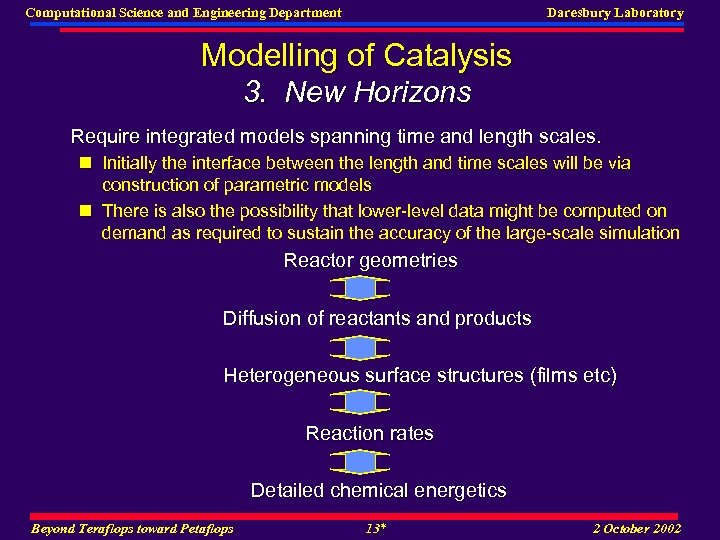 Computational Science and Engineering Department Daresbury Laboratory Modelling of Catalysis 3. New Horizons Require