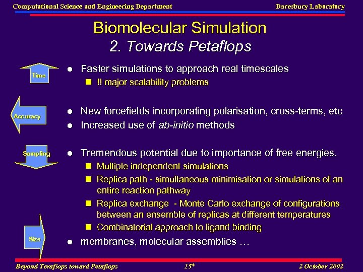 Computational Science and Engineering Department Daresbury Laboratory Biomolecular Simulation 2. Towards Petaflops Time l