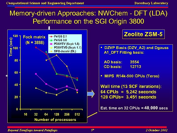 Computational Science and Engineering Department Daresbury Laboratory Memory-driven Approaches: NWChem - DFT (LDA) Performance