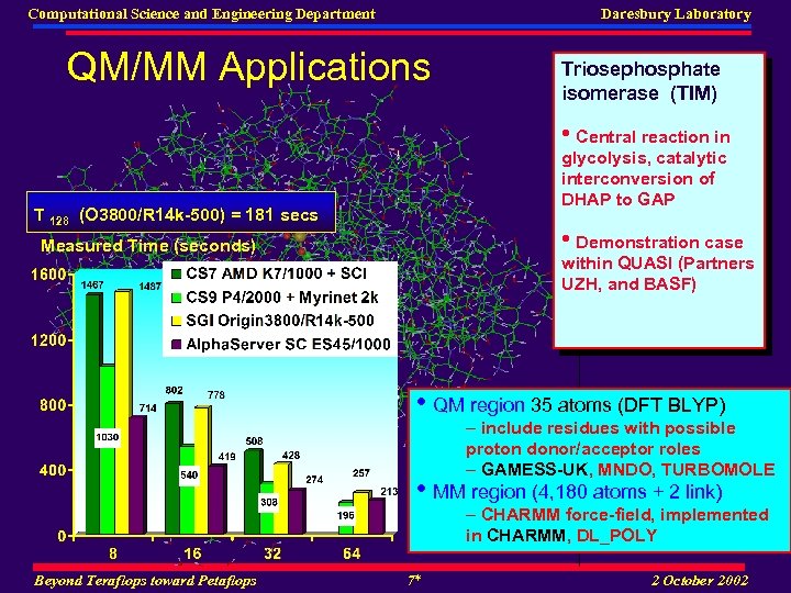 Computational Science and Engineering Department Daresbury Laboratory QM/MM Applications Triosephosphate isomerase (TIM) • Central