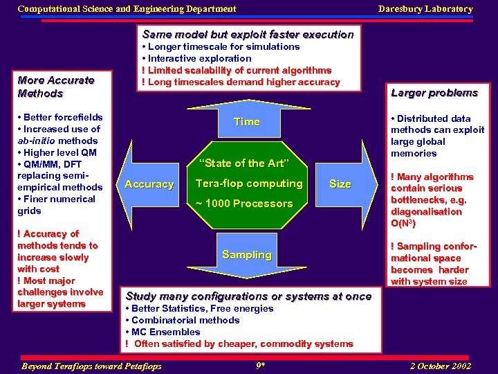 Computational Science and Engineering Department Daresbury Laboratory Same model but exploit faster execution More