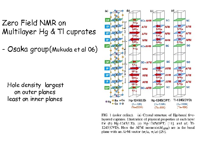 Zero Field NMR on Multilayer Hg & Tl cuprates - Osaka group(Mukuda et al