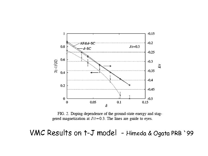 VMC Results on t-J model - Himeda & Ogata PRB `99 