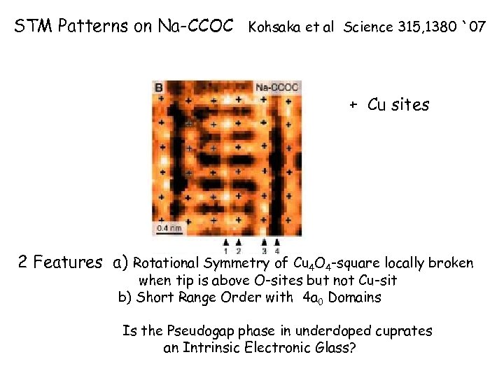 STM Patterns on Na-CCOC Kohsaka et al Science 315, 1380 `07 + Cu sites