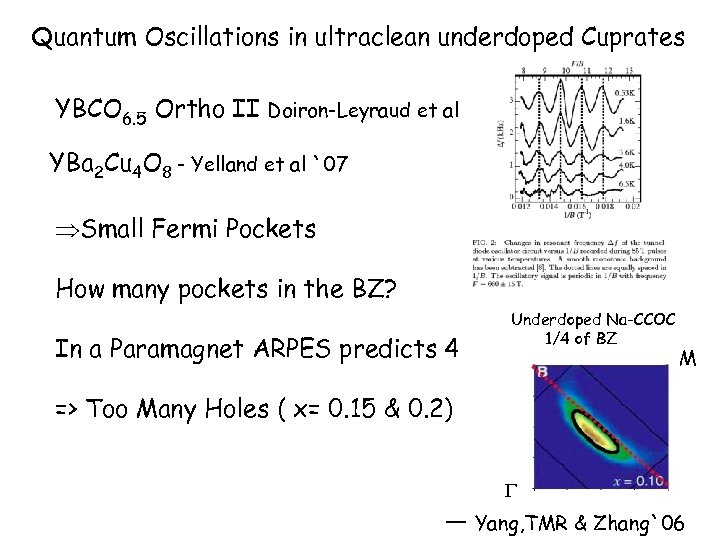 Quantum Oscillations in ultraclean underdoped Cuprates YBCO 6. 5 Ortho II Doiron-Leyraud et al