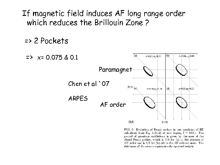 If magnetic field induces AF long range order which reduces the Brillouin Zone ?