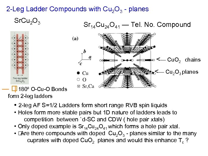 2 -Leg Ladder Compounds with Cu 2 O 3 - planes Sr. Cu 2