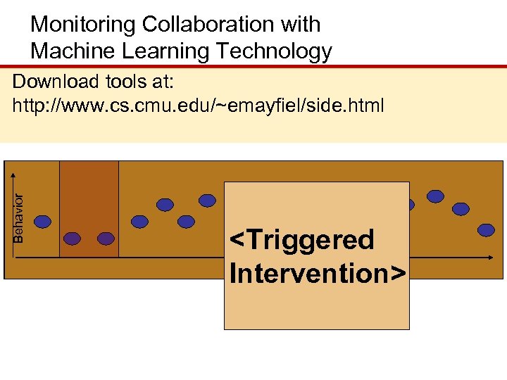 Monitoring Collaboration with Machine Learning Technology Download tools at: http: //www. cs. cmu. edu/~emayfiel/side.