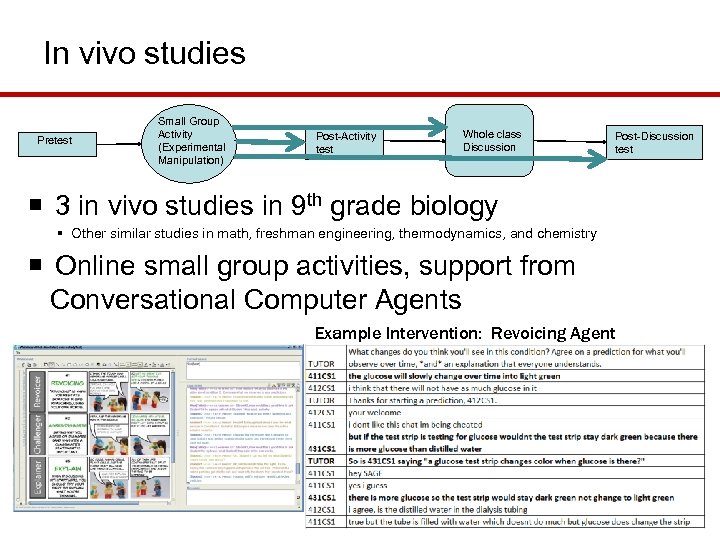 In vivo studies Pretest Small Group Activity (Experimental Manipulation) Post-Activity test Whole class Discussion