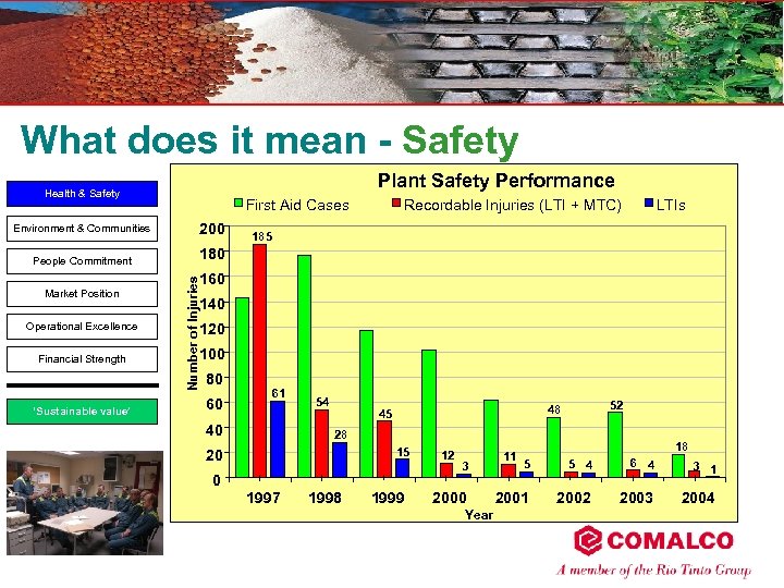 What does it mean - Safety Plant Safety Performance Health & Safety First Aid