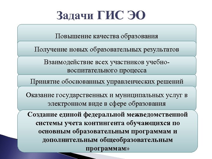 Гис эо электронное образование коми печора