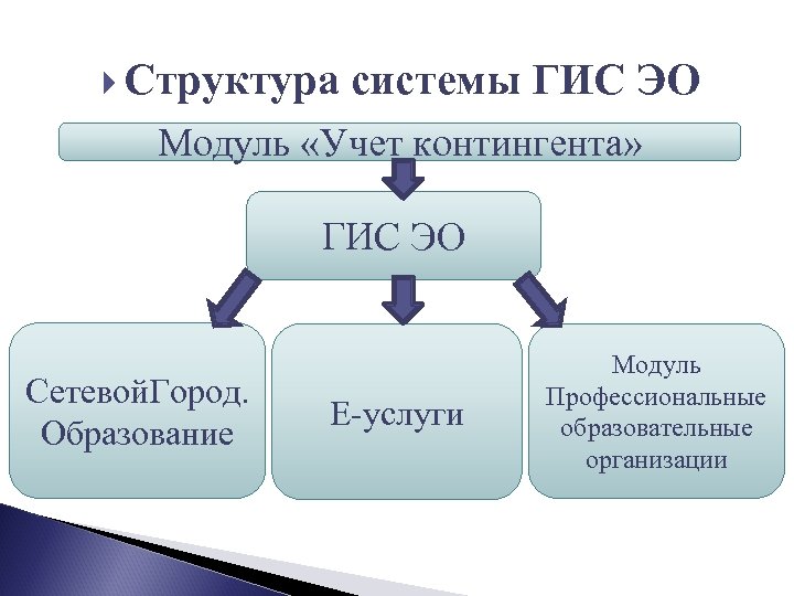 Гис контингент ростовская область 07 образование. ГИСЭО. Учет контингента. ГИС ЭО сетевой. Гос ЭО.