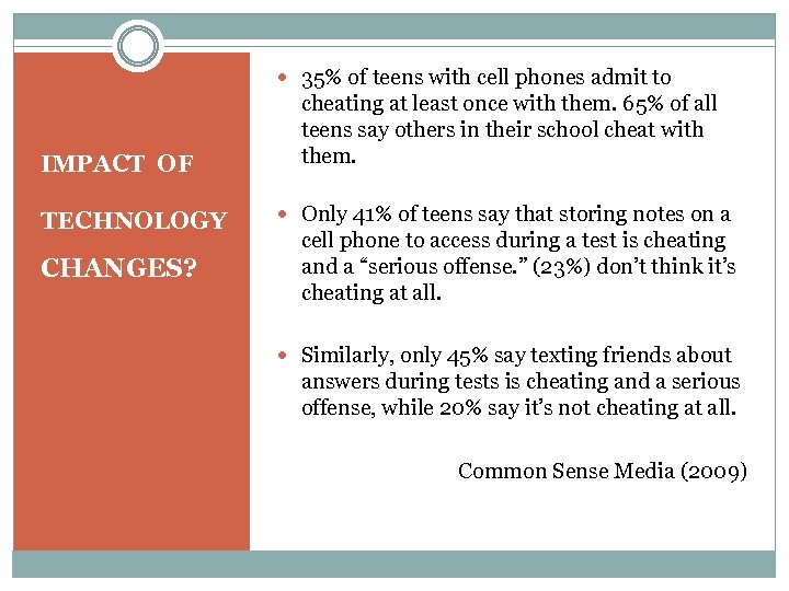  35% of teens with cell phones admit to IMPACT OF TECHNOLOGY CHANGES? cheating