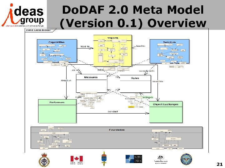 Do. DAF 2. 0 Meta Model (Version 0. 1) Overview 21 