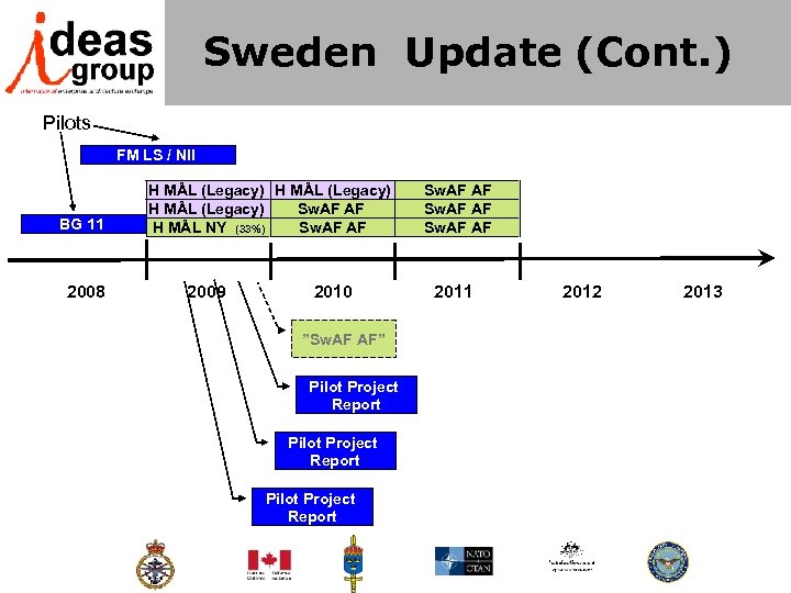 Sweden Update (Cont. ) Pilots FM LS / NII BG 11 2008 H MÅL