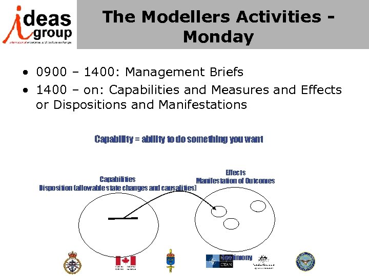 The Modellers Activities Monday • 0900 – 1400: Management Briefs • 1400 – on: