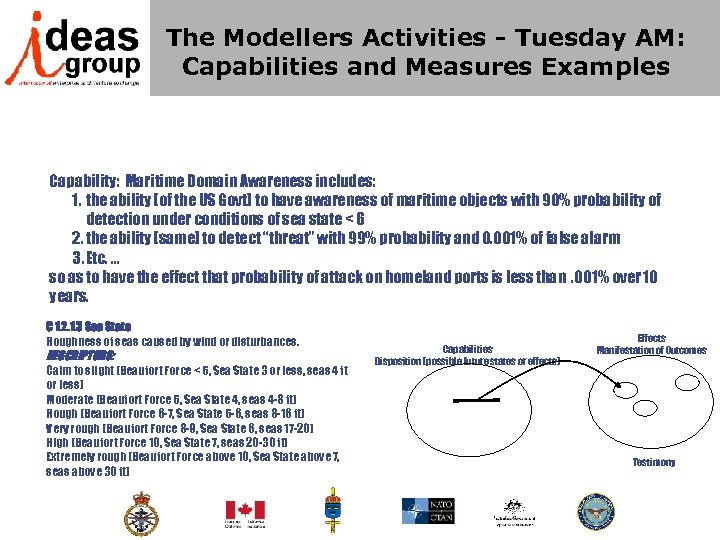 The Modellers Activities - Tuesday AM: Capabilities and Measures Examples Capability: Maritime Domain Awareness