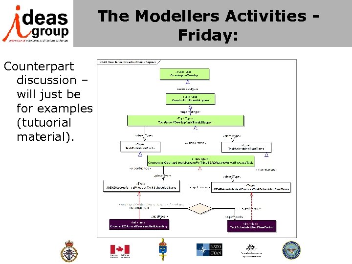The Modellers Activities - Friday: Counterpart discussion – will just be for examples (tutuorial