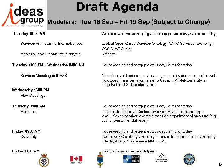 Draft Agenda Modelers: Tue 16 Sep – Fri 19 Sep (Subject to Change) Tuesday