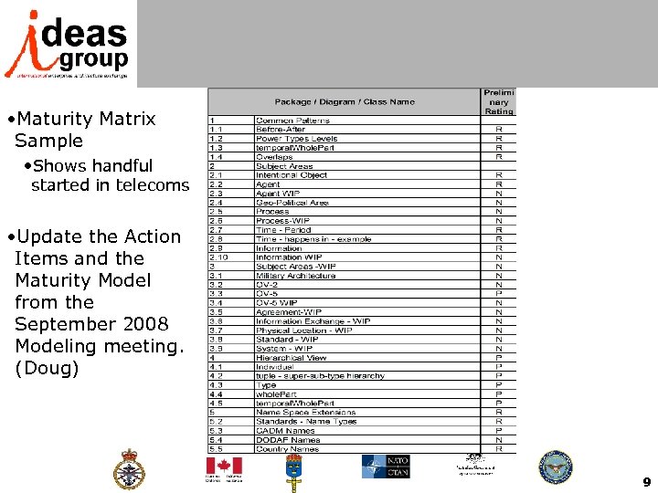  • Maturity Matrix Sample • Shows handful started in telecoms • Update the