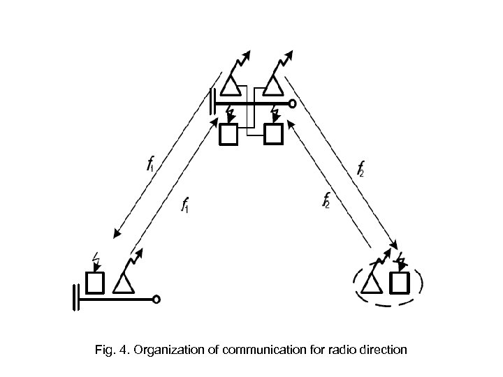 Fig. 4. Organization of communication for radio direction 