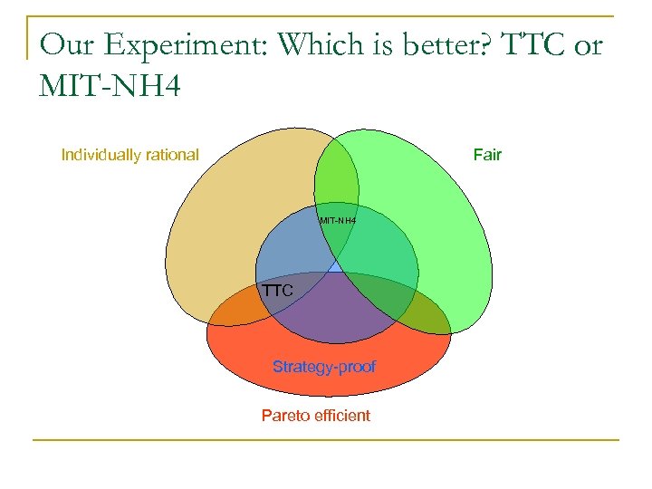 Our Experiment: Which is better? TTC or MIT-NH 4 Individually rational Fair MIT-NH 4