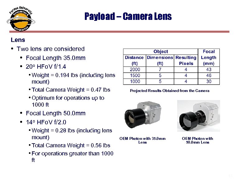 Payload – Camera Lens • Two lens are considered • Focal Length 35. 0