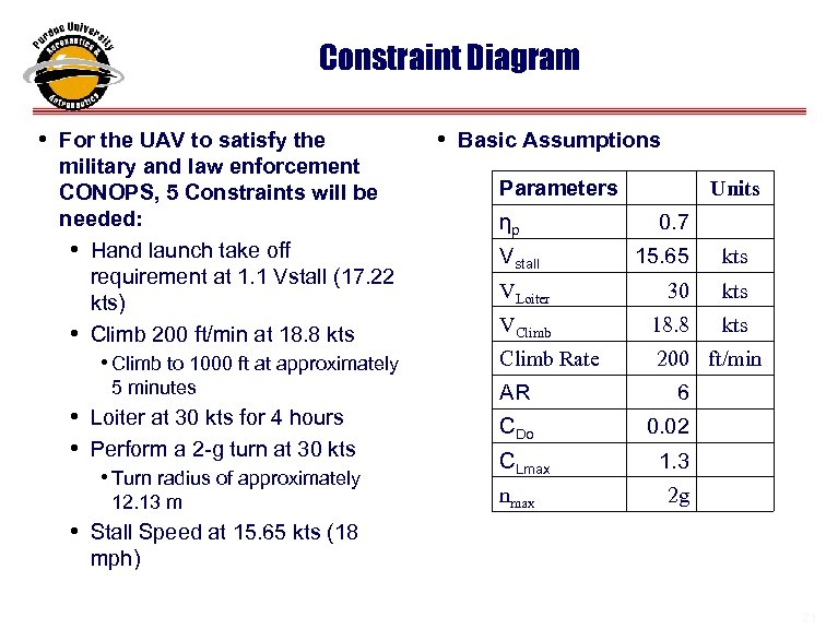 Constraint Diagram • For the UAV to satisfy the military and law enforcement CONOPS,