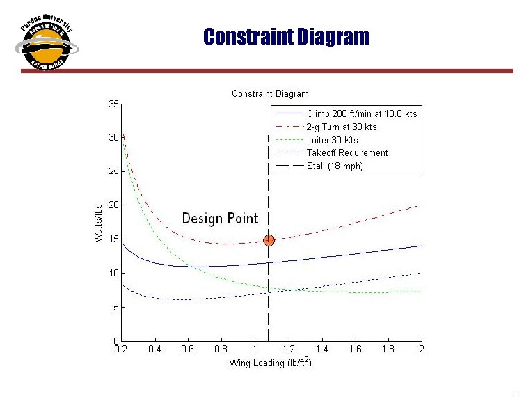 Constraint Diagram 23 23 