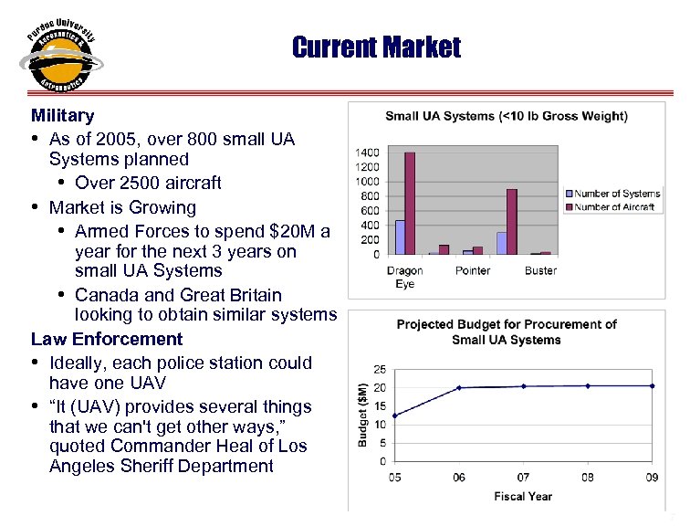 Current Market Military • As of 2005, over 800 small UA Systems planned •