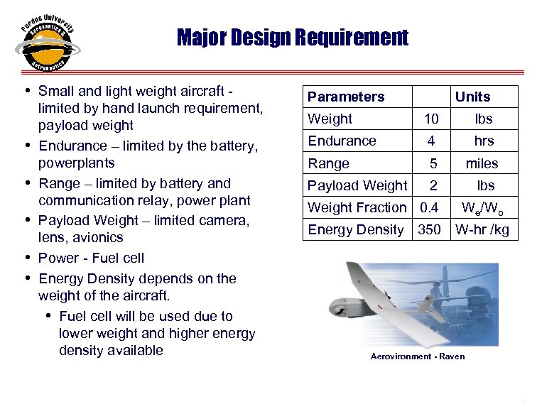 Major Design Requirement • Small and light weight aircraft - • • • limited