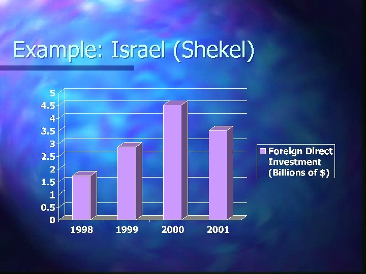 Example: Israel (Shekel) 