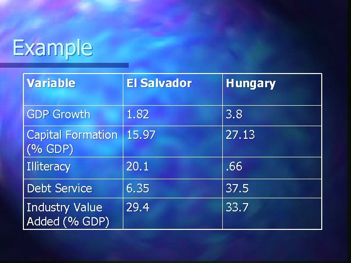 Example Variable El Salvador Hungary GDP Growth 1. 82 3. 8 Capital Formation 15.
