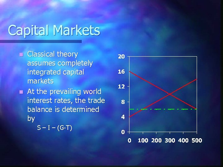 Capital Markets Classical theory assumes completely integrated capital markets n At the prevailing world