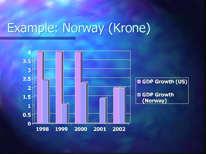 Example: Norway (Krone) 