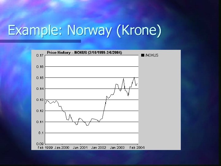Example: Norway (Krone) 