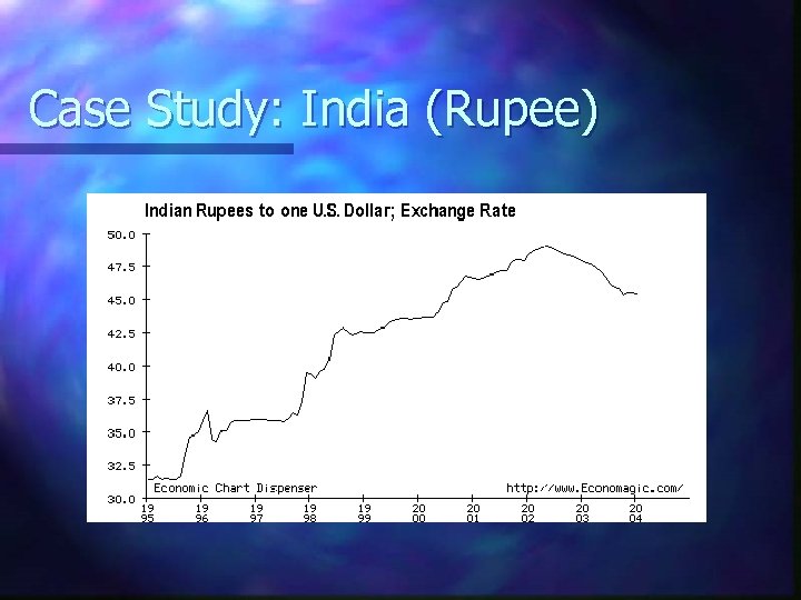 Case Study: India (Rupee) 