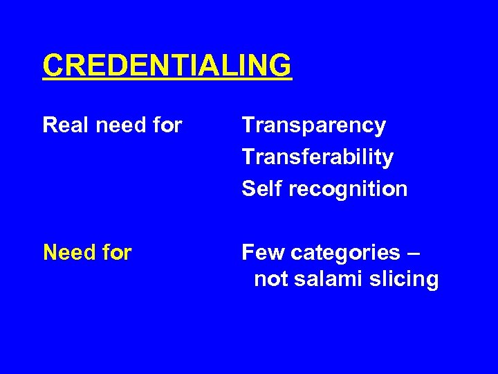 CREDENTIALING Real need for Transparency Transferability Self recognition Need for Few categories – not