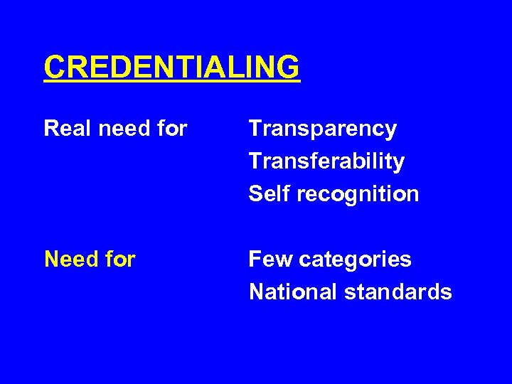 CREDENTIALING Real need for Transparency Transferability Self recognition Need for Few categories National standards